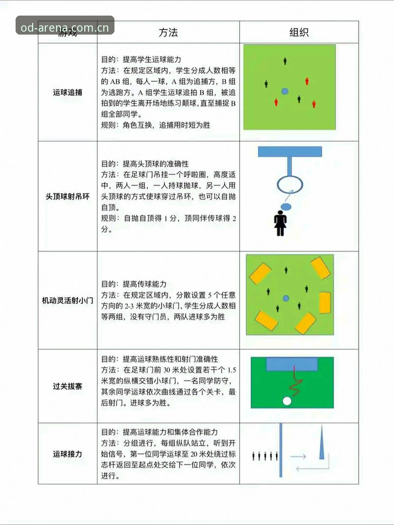 OD体育官网足球赛程iOS版使用教程：从注册到实时跟进的完整避坑指南