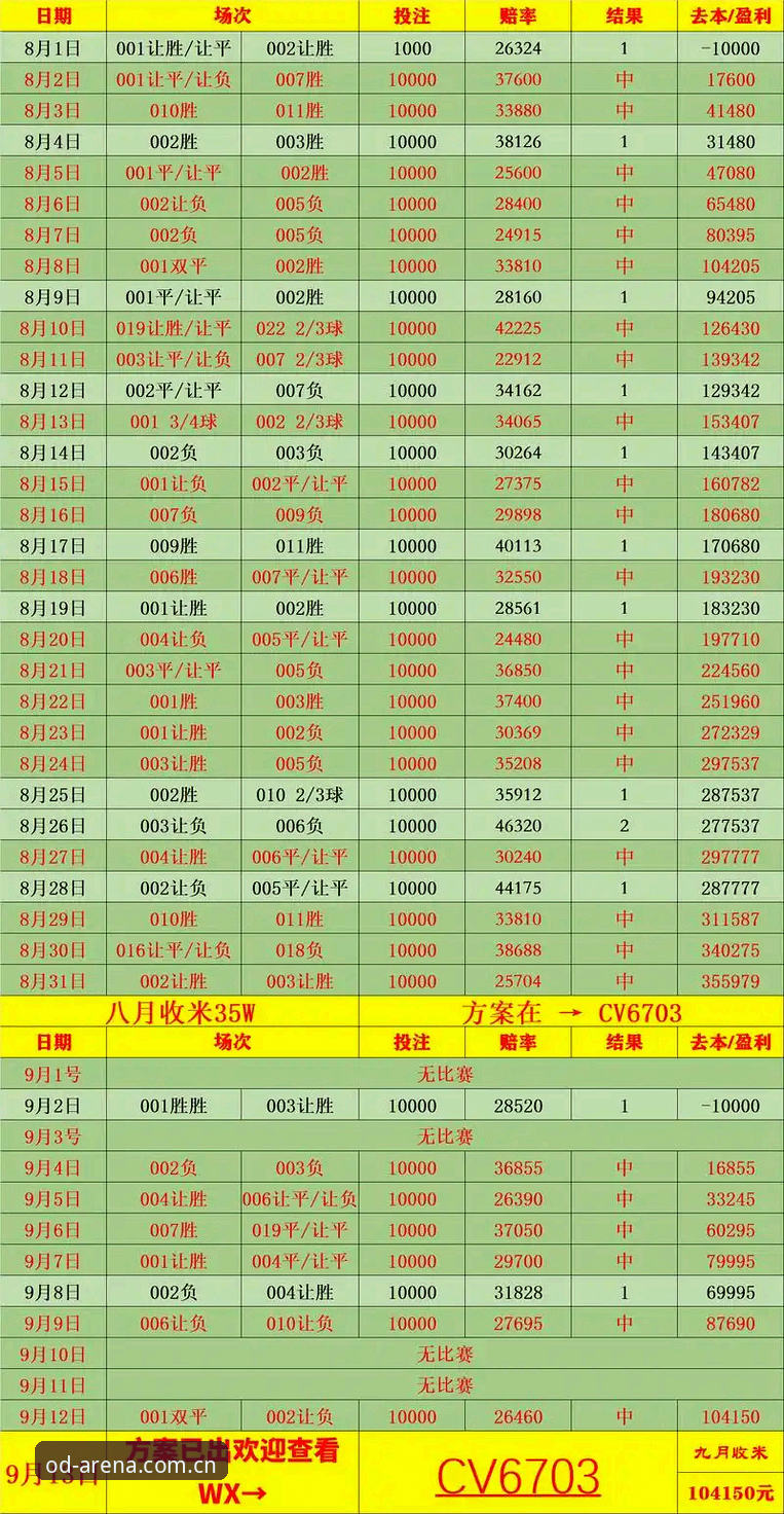 OD体育平台赔率实时数据常见问题 实战经验清单:OD体育平台赔率实时数据的5个常见问题与解法