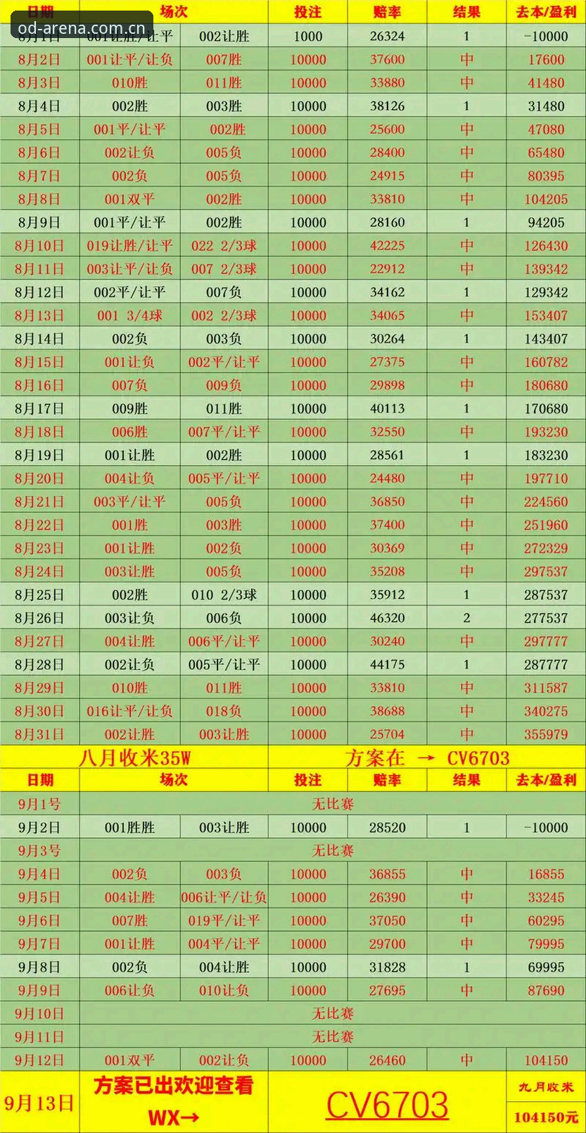 最新OD体育平台赔率实时数据 OD体育平台赔率实时数据最新动态:避开五大常见操作坑,这份技术评测给你底牌