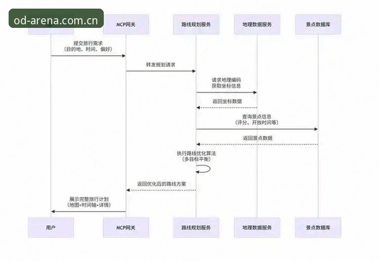 OD体育安卓版下载流程深度分析：三步搞定手机端，避开90%的坑